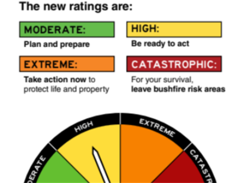 fire ratings