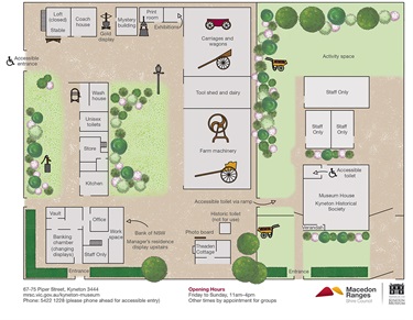 Site map