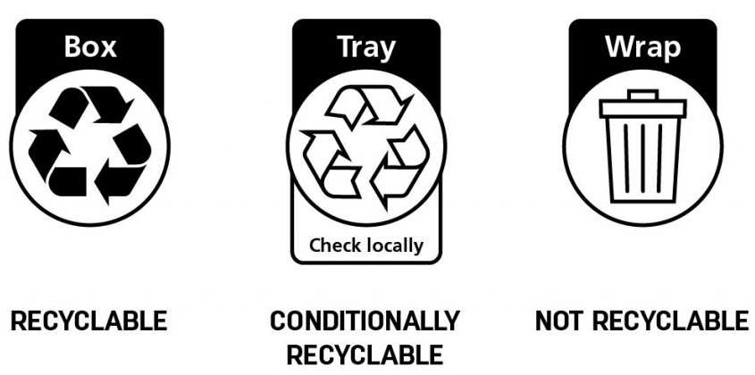 Australasian Recycling Label. The label explains how to recycle or dispose of the individual components of the packaging